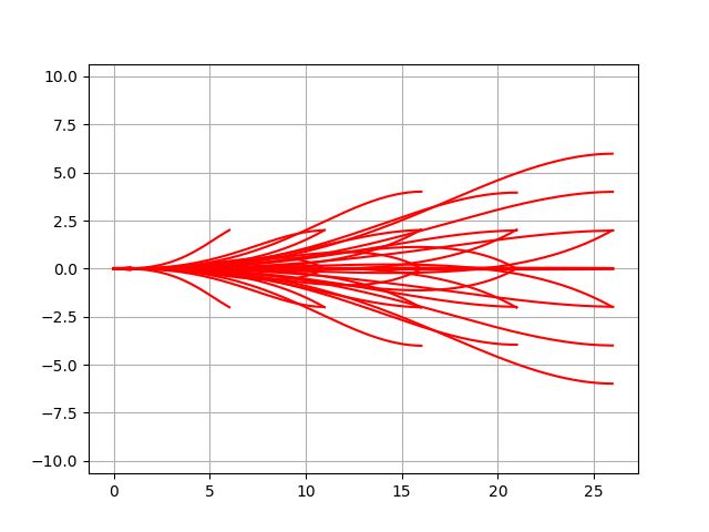 50 Essential Algorithms in Python for Robotics