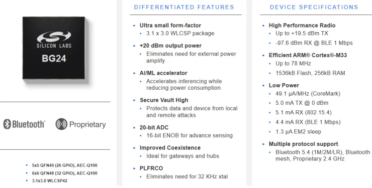 Silicon Labs: Empowering IoT with Low-Power Bluetooth