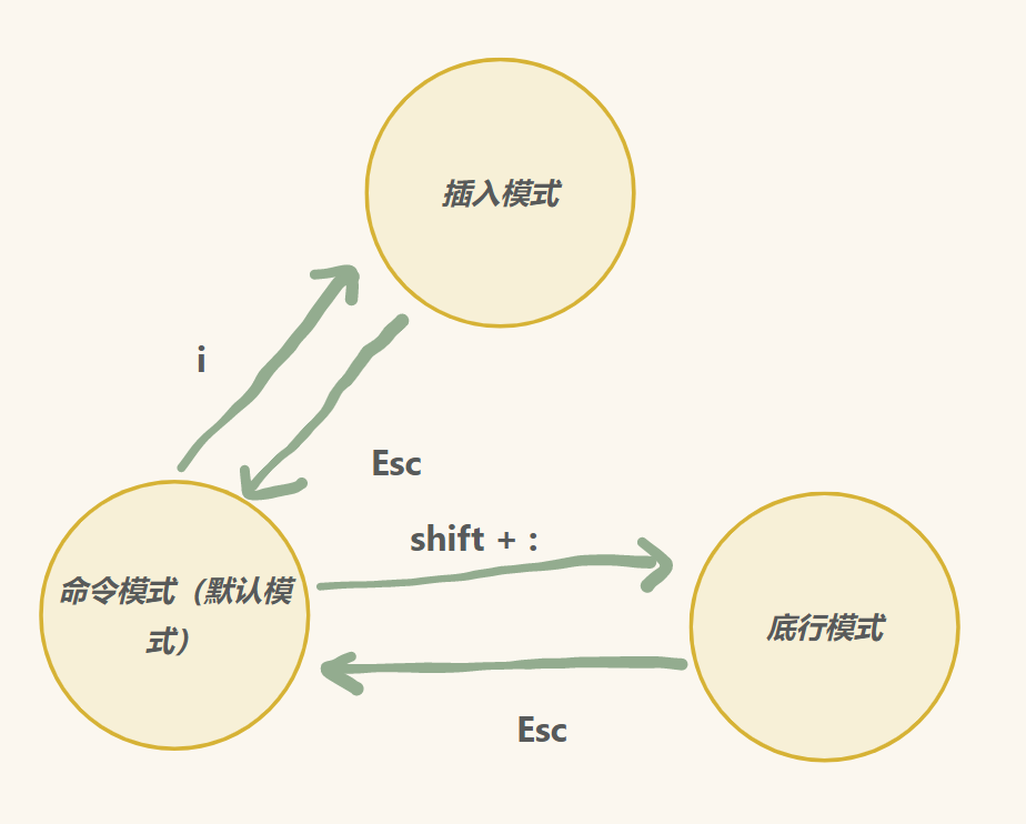 Installing Software Tools on Linux: Using Vim and GCC