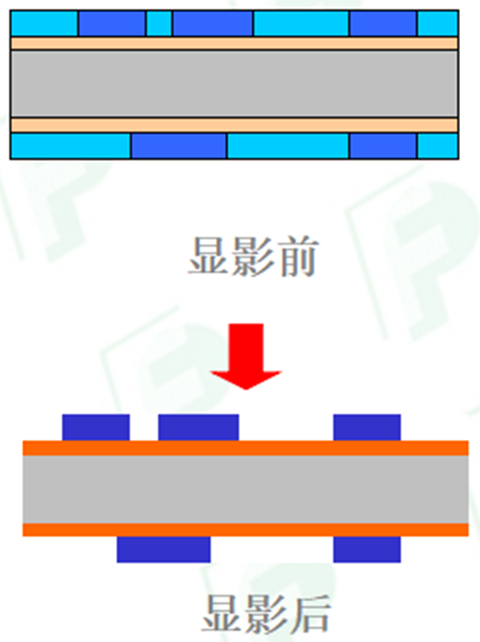 Comprehensive Analysis of PCB Processes