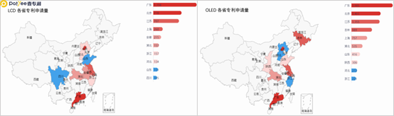 Patent Landscape of New Display Materials: The LCD/OLED Rivalry