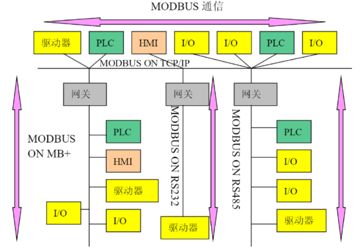 Understanding the Modbus Communication Protocol
