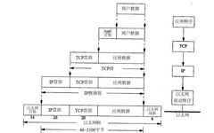 Detailed Explanation of TCP/IP Protocol