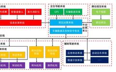 Analysis of DCU, MCU, MPU, SOC, and Automotive Electronic Architecture in Autonomous Driving