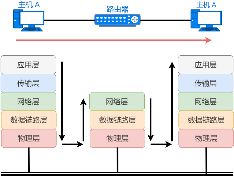 71 Images Explaining IP Addresses, Routing, Fragmentation, and More