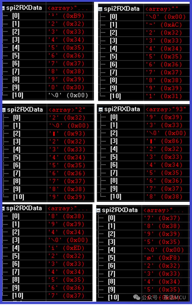 Why Does SPI DMA Circular Reception Fail When CRC Is Enabled?