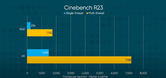 Why Apple Can Outperform Intel and Qualcomm?