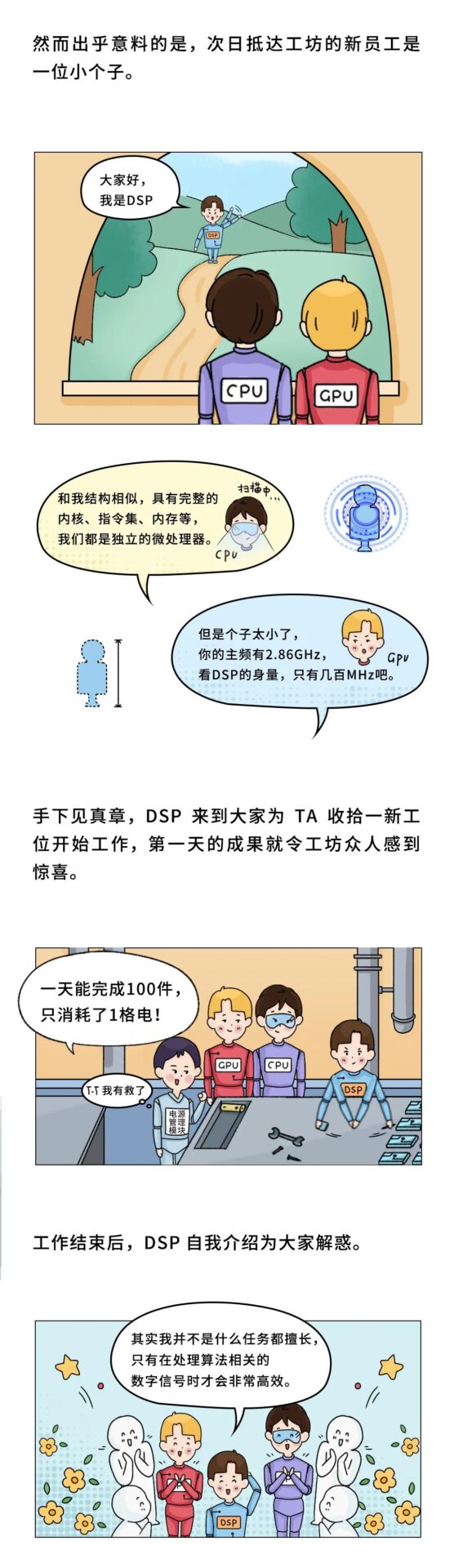 Understanding DSP: What Is It?