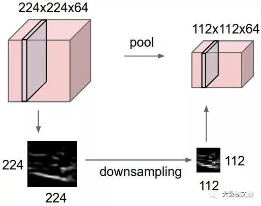 10 Essential Deep Learning Methods for AI Practitioners