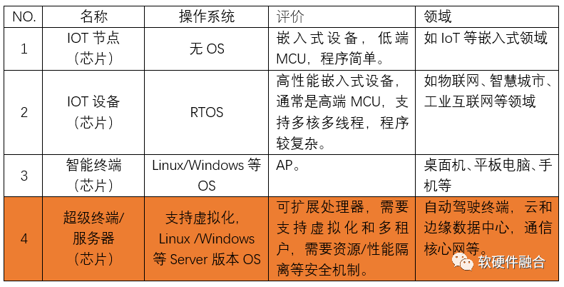 Common Challenges Faced by Large Chips