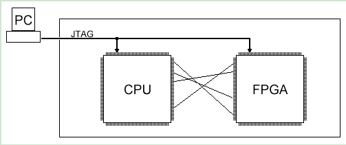 Everything You Need to Know About JTAG
