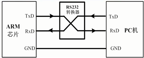 Industrial Control Basics: Serial Data Capture and Simulation