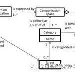 System and Software Engineering Classification Framework and Application Guide