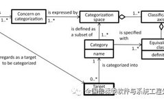 System and Software Engineering Classification Framework and Application Guide