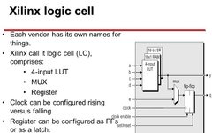 Why FPGA Efficiency Is Lower Than ASIC?