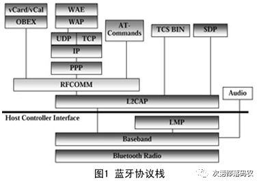 Overview of Bluetooth Core Technologies (Part 1): Introduction to Bluetooth