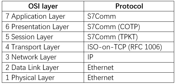 Siemens Industrial Control System Security Protection Overview