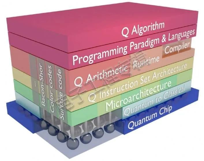Efficient Power Management Architecture Accelerates Quantum Computer Commercialization