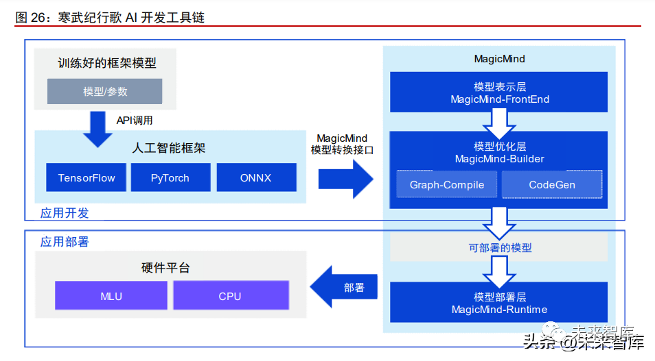 Research on the Autonomous Driving Chip Industry: Central Computing, Large Models, and Navigation Assistance Leading a New Wave of Innovation