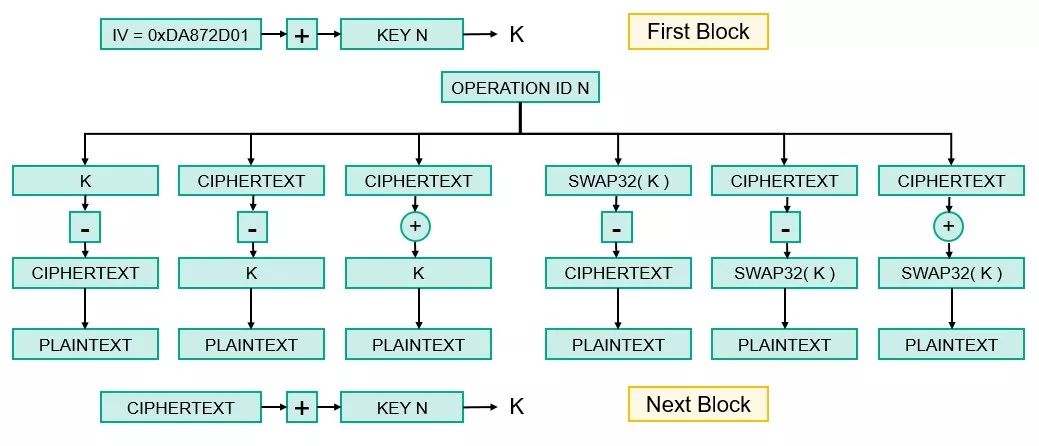 Attacking Microcontroller Firmware via USB