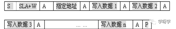 Microcontroller Basics and Applications: Serial Expansion