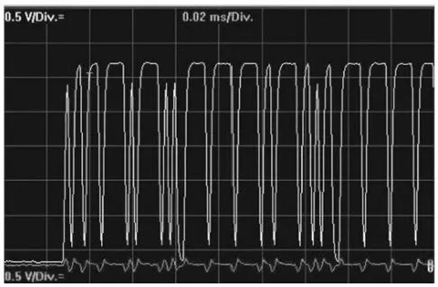 Common CAN Bus Faults and Troubleshooting Methods