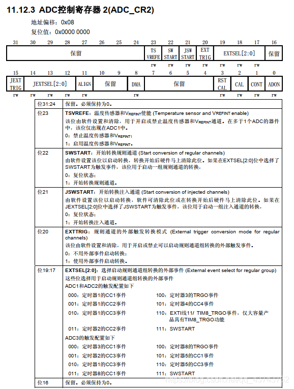In-Depth Explanation of ADC in STM32