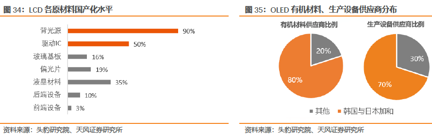 Analysis Of The Automotive Display Screen Industry Chain: Intelligent Technology Drives Growth