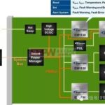 In-Depth Analysis of Three Major Trends in Power Management ICs