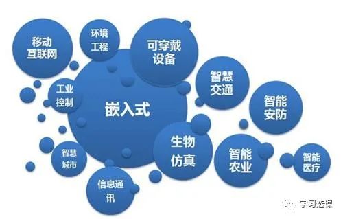 Embedded Training and Course Outline