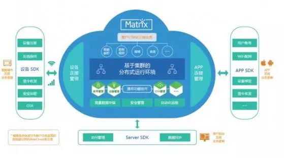Overview of Eight Major IoT Platforms in China