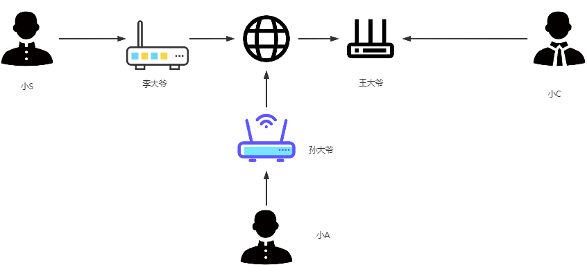 A Packet's Journey Through TCP/IP