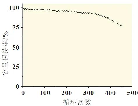 Lithium Battery Parameter Identification and SOC Estimation Based on ESP Model