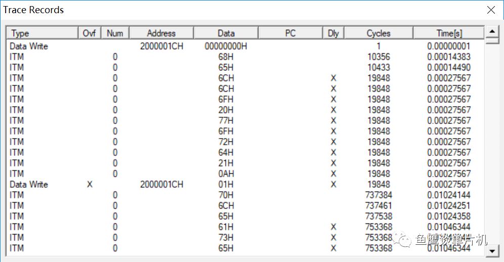 Powerful ITM Debugging Tool for STM32