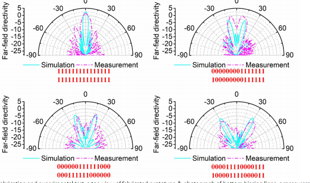 Remote Control of Metasurfaces via Brainwaves