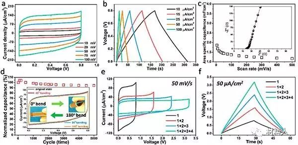 Ultralight Self-Charging Power Units for Electronics
