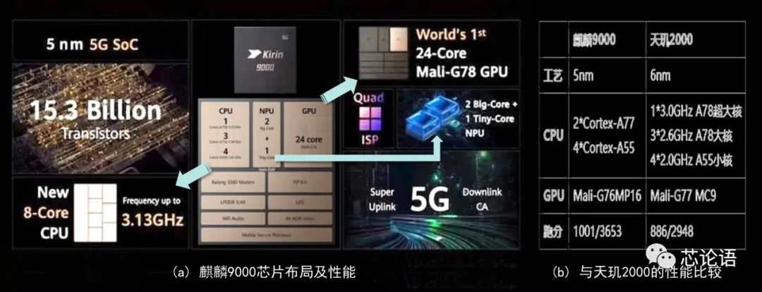 An Overview of Multi-Core CPUs and SoC Chips and Their Working Principles