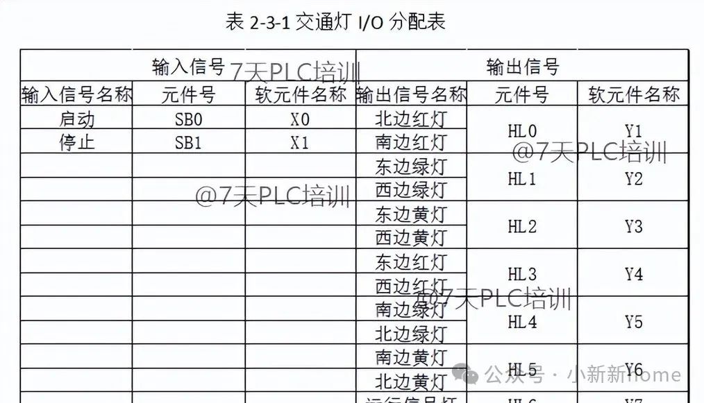 Essential PLC Traffic Light Program