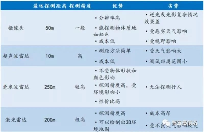 Understanding the Advantages and Applications of Various Sensors