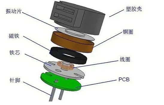 Electronic Music Box with Buzzer Programming for Kids