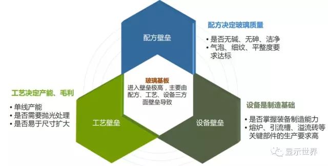 Industry Focus | Substrate Glass in LCD Panels