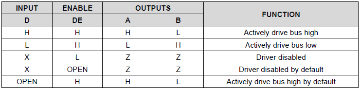 Understanding RS-485 Bus Simplified
