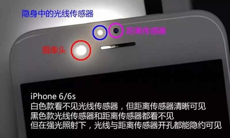 The Many Sensors in Your Smartphone and Their Uses