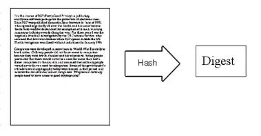 Overview of Cybersecurity and Cryptographic Algorithms