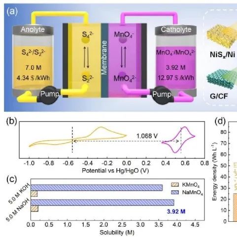 Atomic-Scale Phase Analysis of Layered Oxides