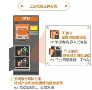Key Industrial Automation Equipment: Industrial Control Computers