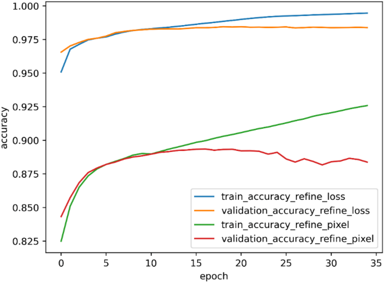 Atomic-Scale Phase Analysis of Layered Oxides