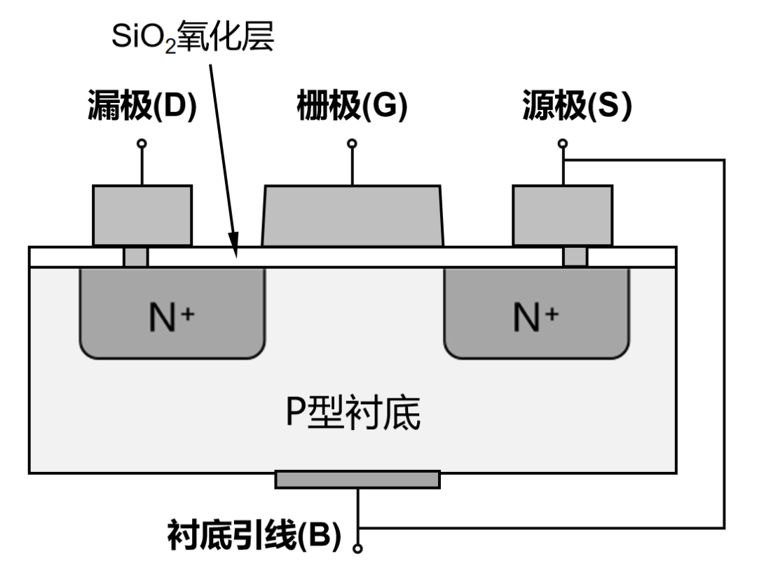 How Semiconductor Chips Work