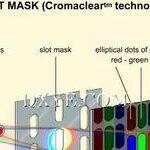 Video Surveillance: A Visual Guide