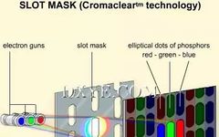 Video Surveillance: A Visual Guide